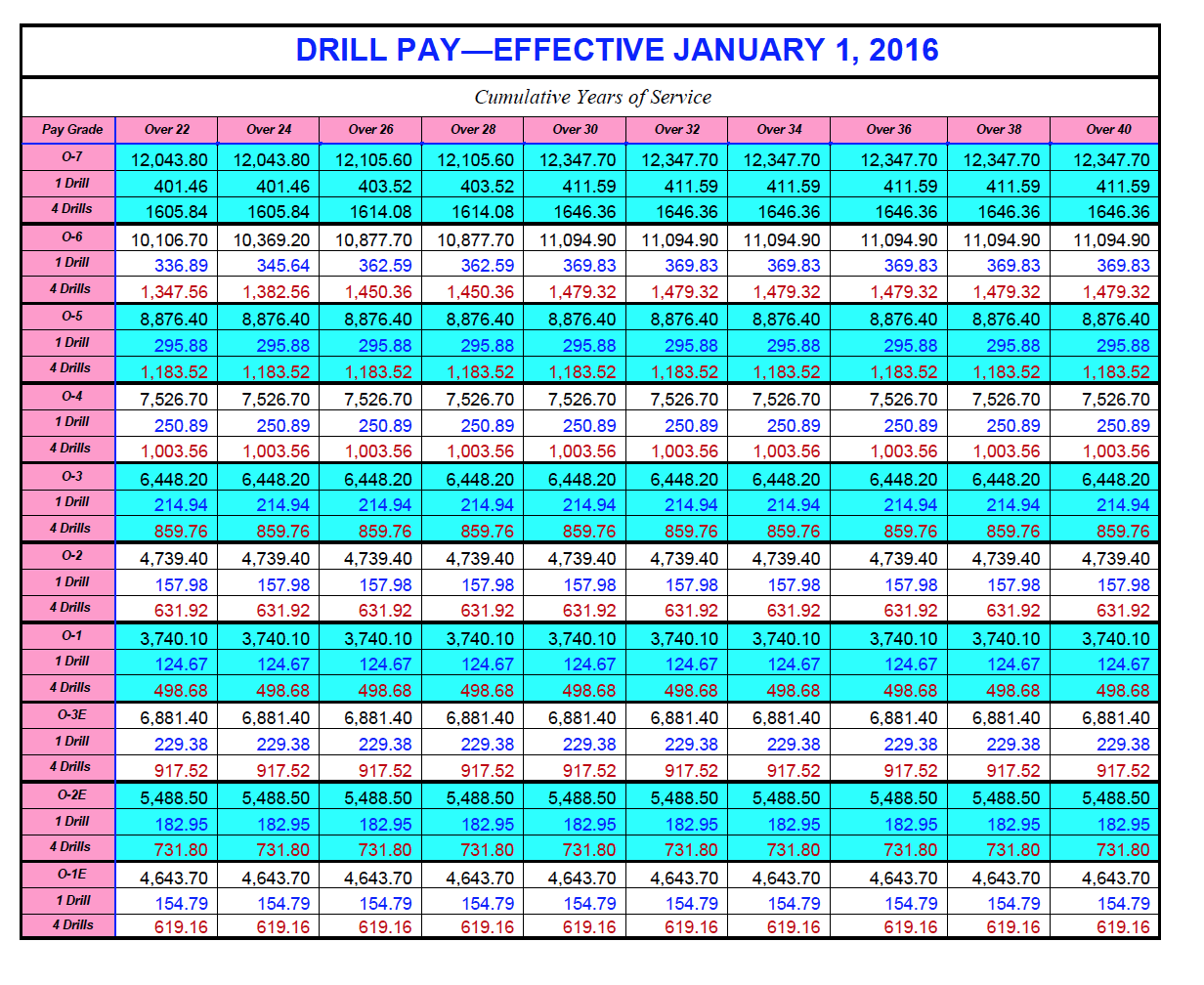 e5 pay chart chart2 paketsusudomba co e5 pay chart