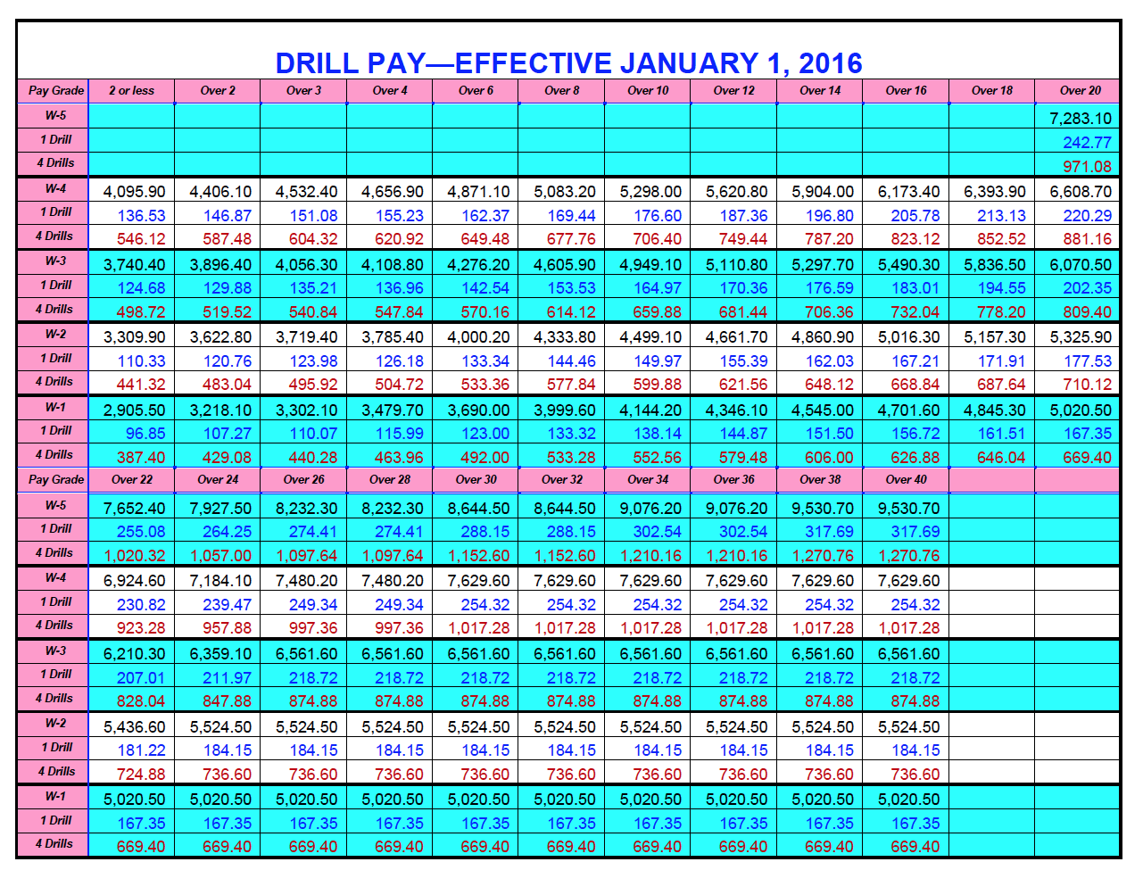 Navy Officer Pay Chart 2016