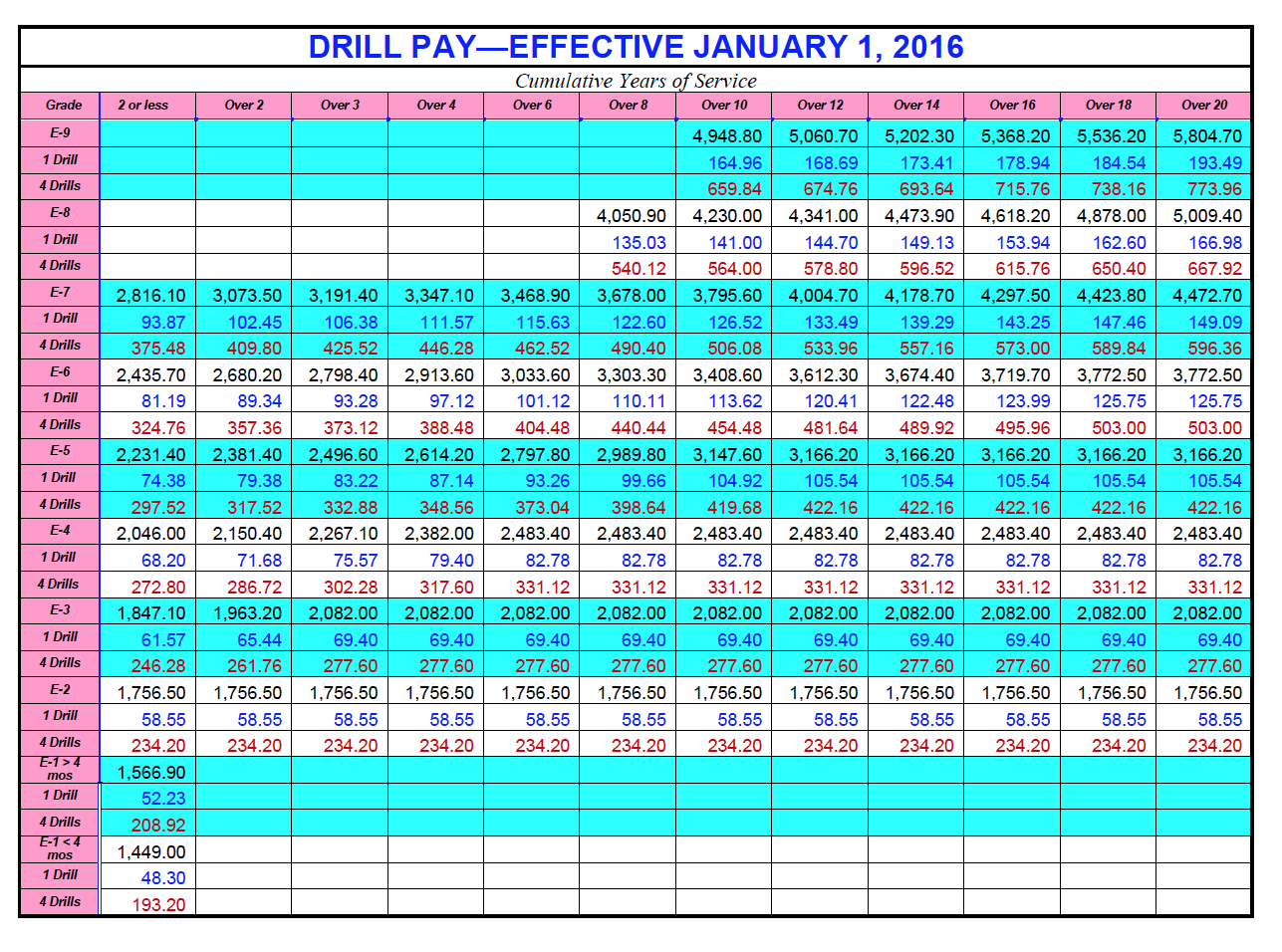 military pay chart 2016 warrant officer retirement pay chart