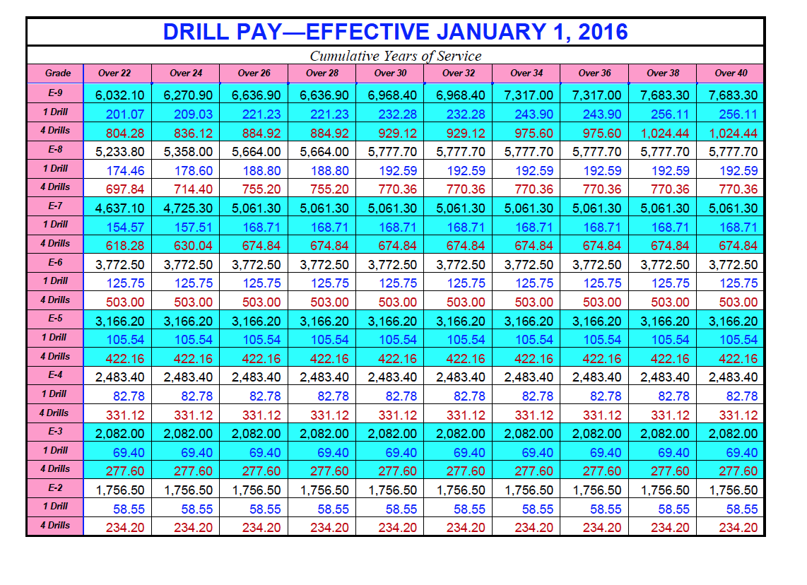 2017 Enlisted Military Pay Chart