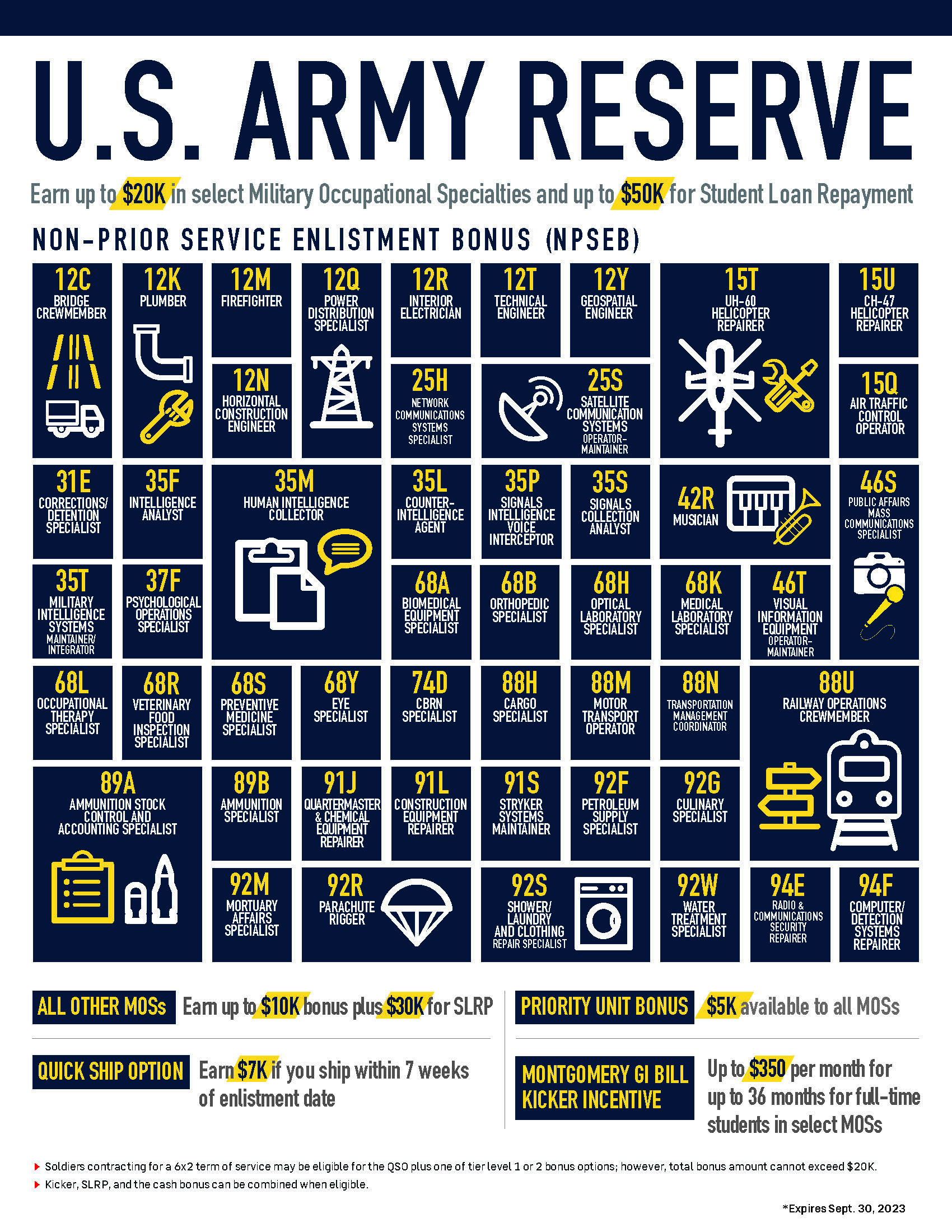 Is There A Sign On Bonus For The Army