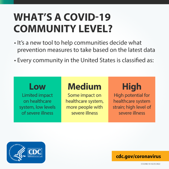 CDC Community Levels 28 FEB 2022