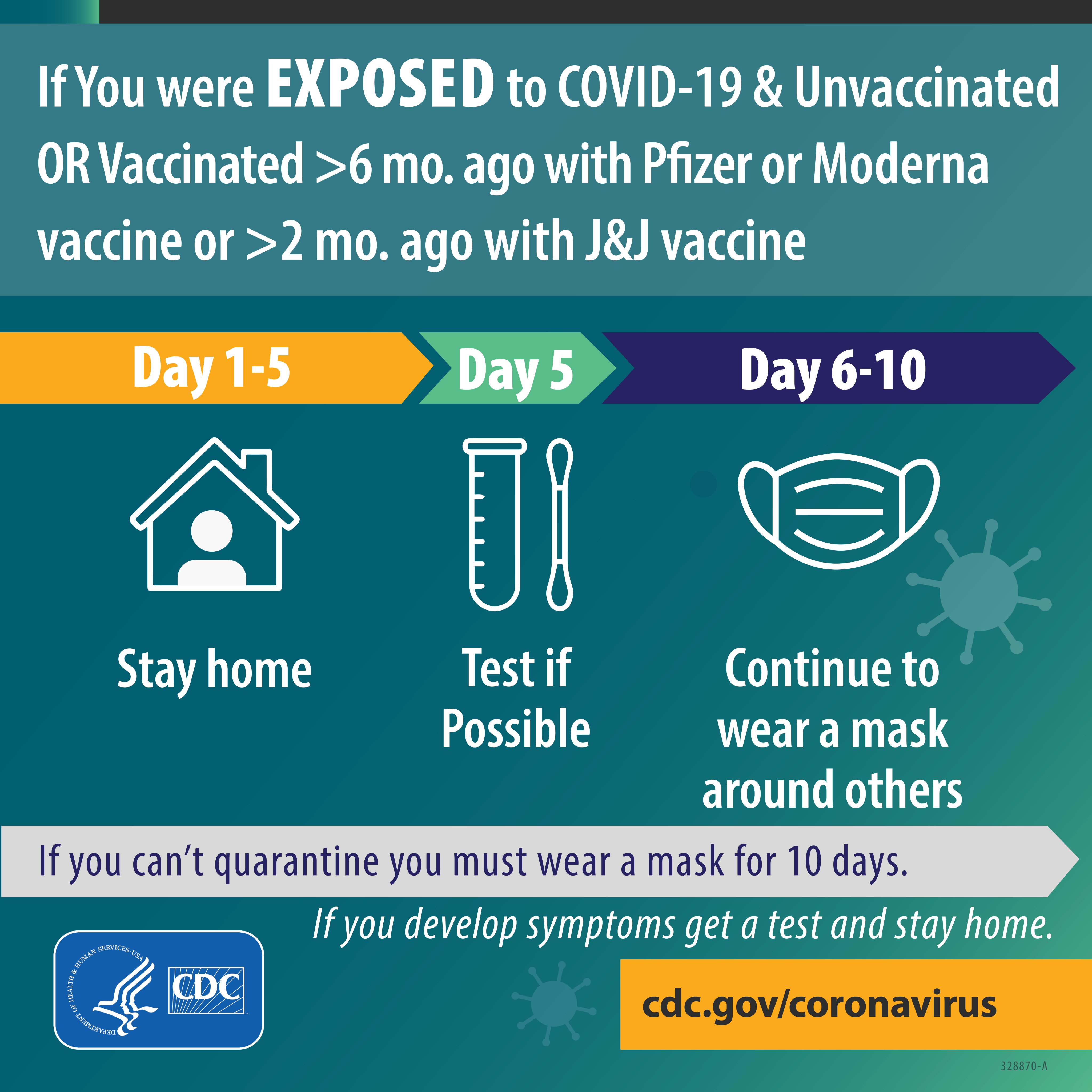 CDC Isolation and Quarantine Guidance DEC 2021