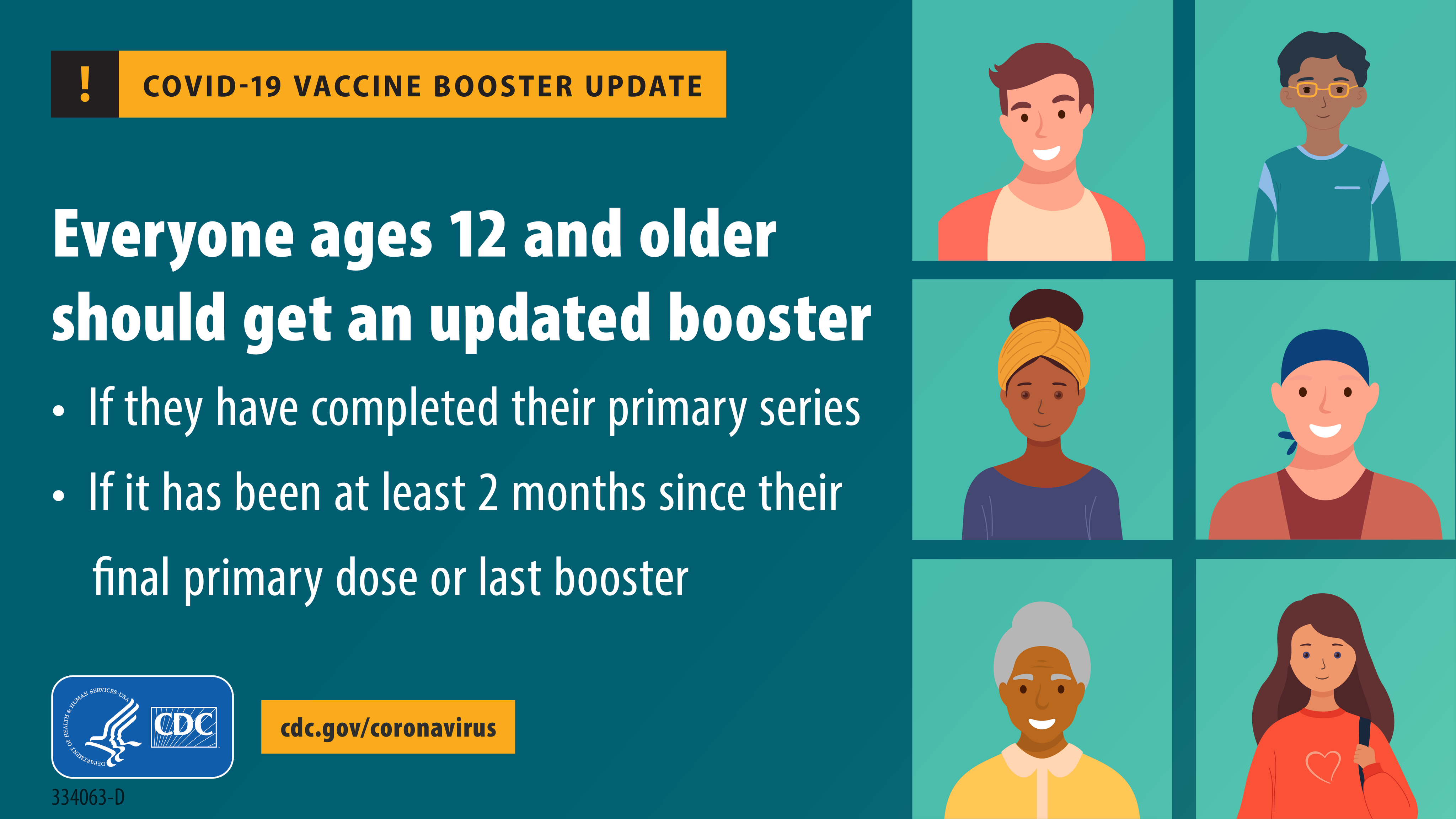 CDC COVID-19 Vaccine Booster Update: Everyone ages 12 and older should get an updated booster: -If they have completed their primary series; -If it has been at least 2 months since their final primary dose or last booster.