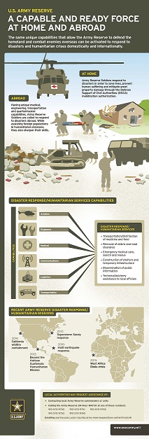 DSCA Infographic