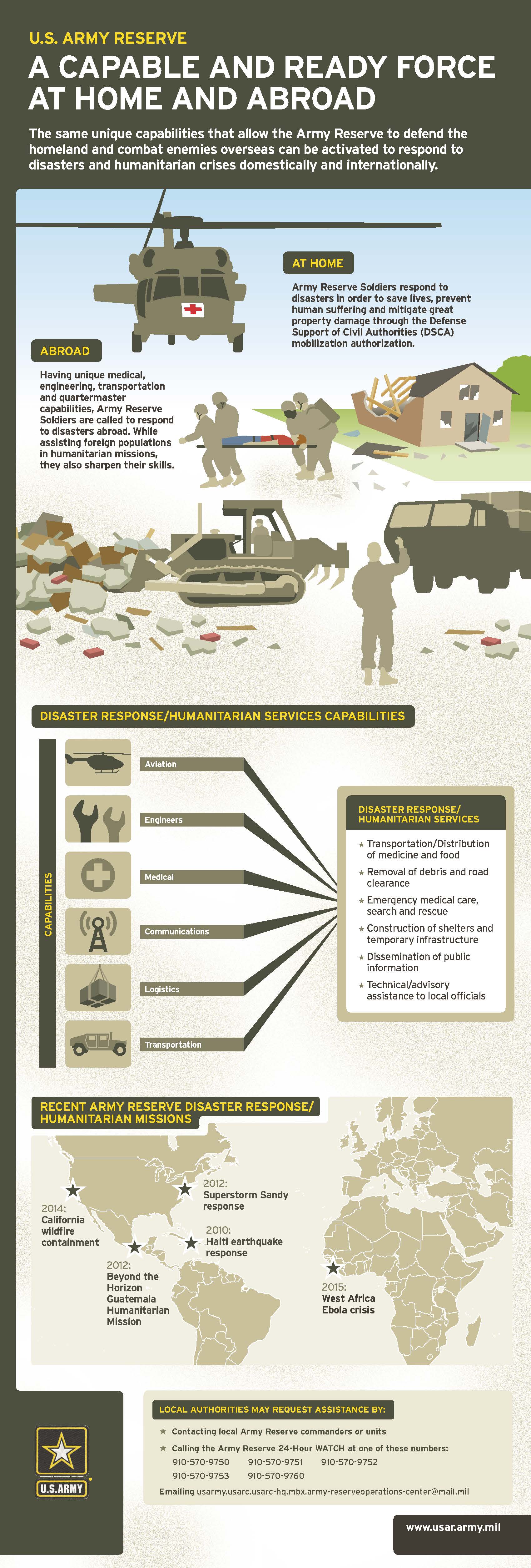 U.S. Army Reserve disaster response