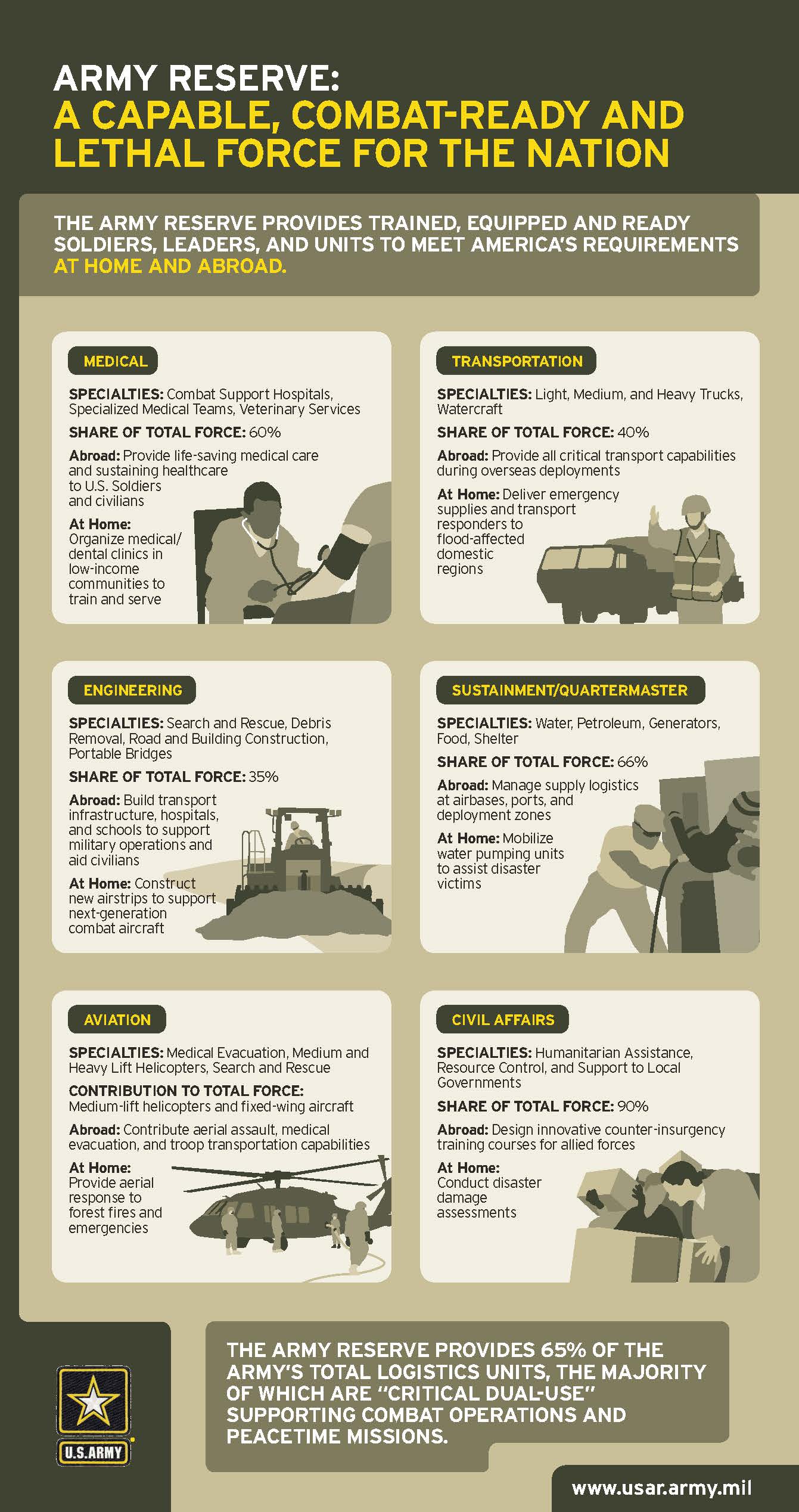 Dual-Use infographic