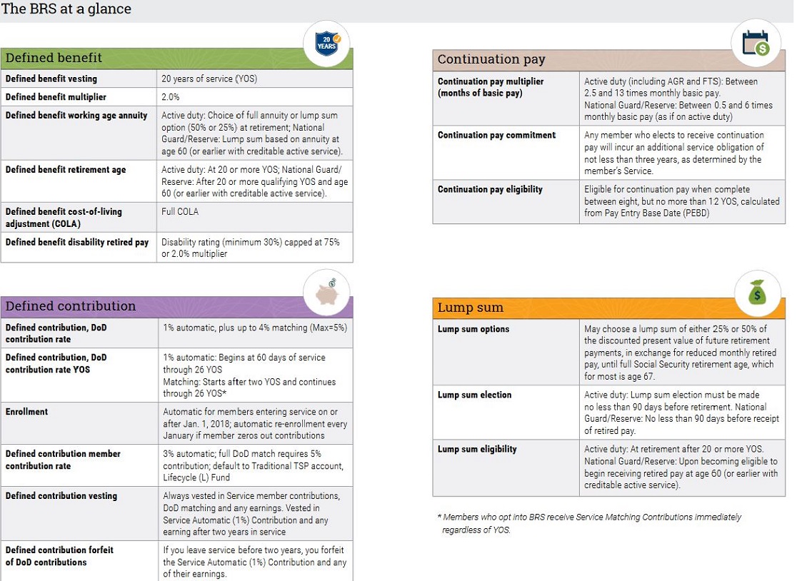 BRS At A Glance