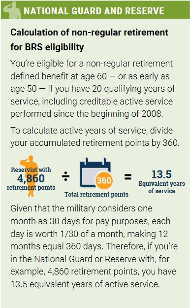 National Guard and Reserve BRS Calculator