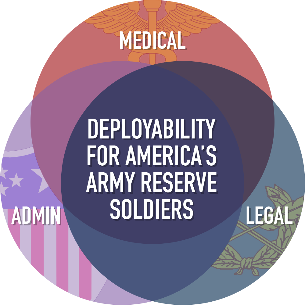 Soldier deployability graphic